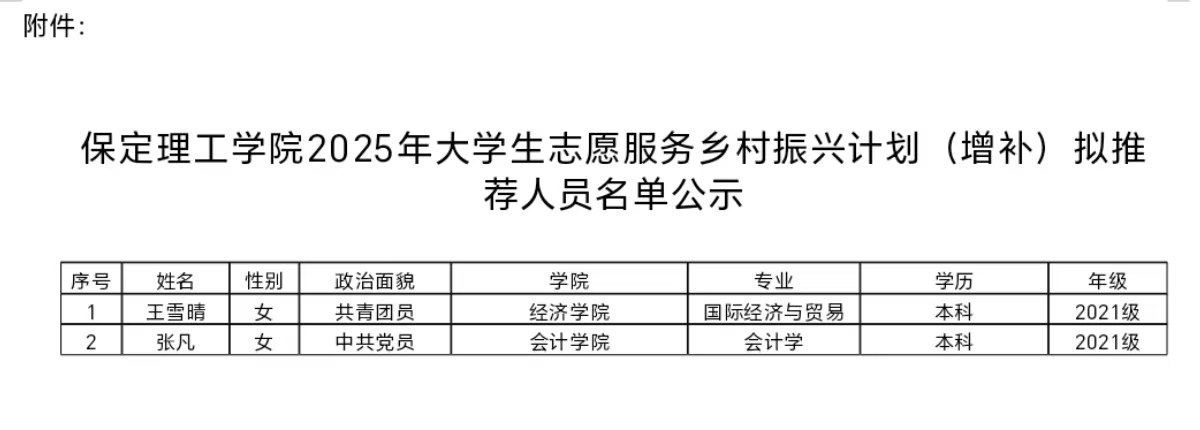 beat365官网2025年大学生志愿服务乡村振兴计划（增补）拟推荐人员名单公示