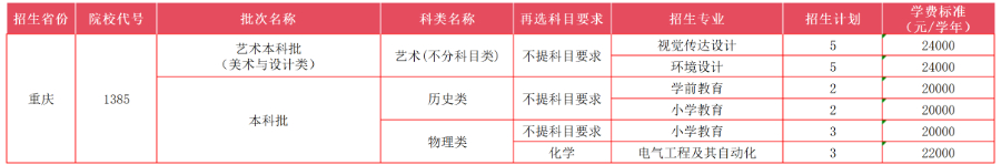 重庆市