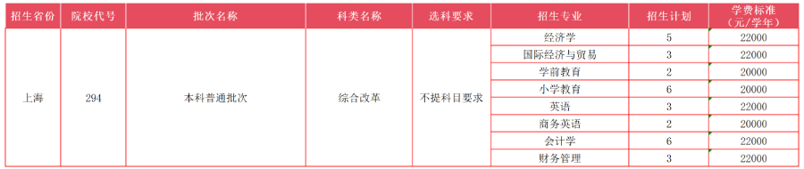 上海市