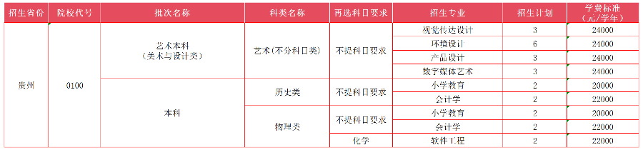 贵州省