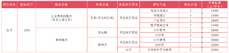 四川省