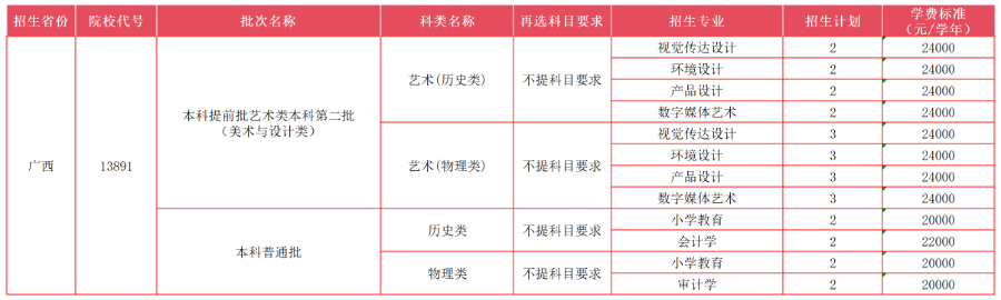 广西