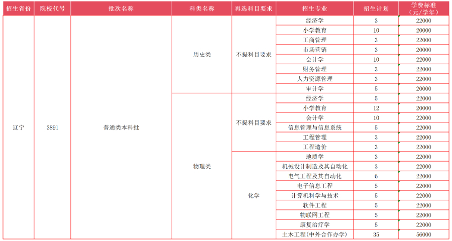 辽宁省