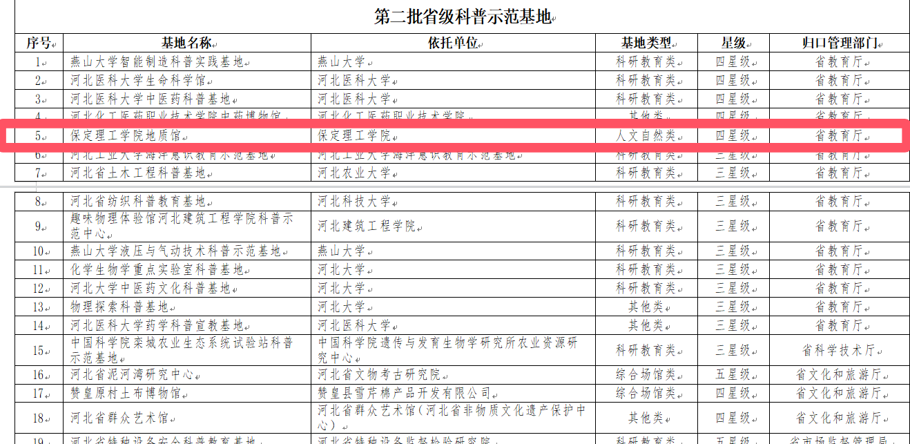 河北省前三批省级科普示范基地评价结果揭晓-beat365官网地质馆获评四星级示范基地