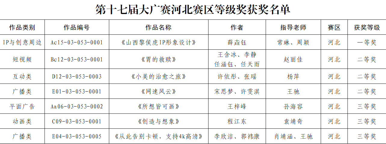 喜报！beat365官网学子获第十七届大广赛 斩获佳绩