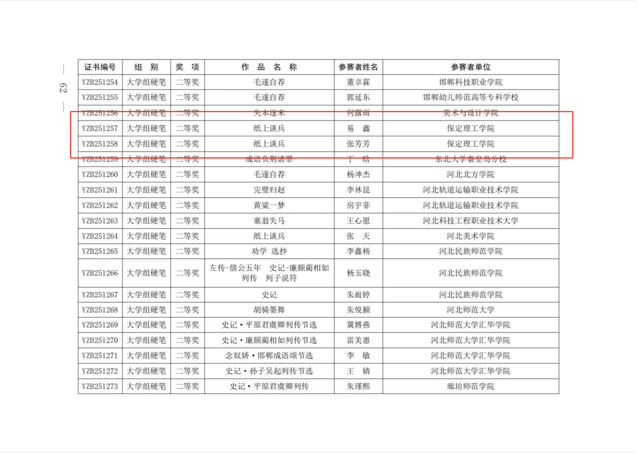 beat365官网教育学子在 “燕赵杯” 成语典故主题书画篆刻大赛中喜获佳绩