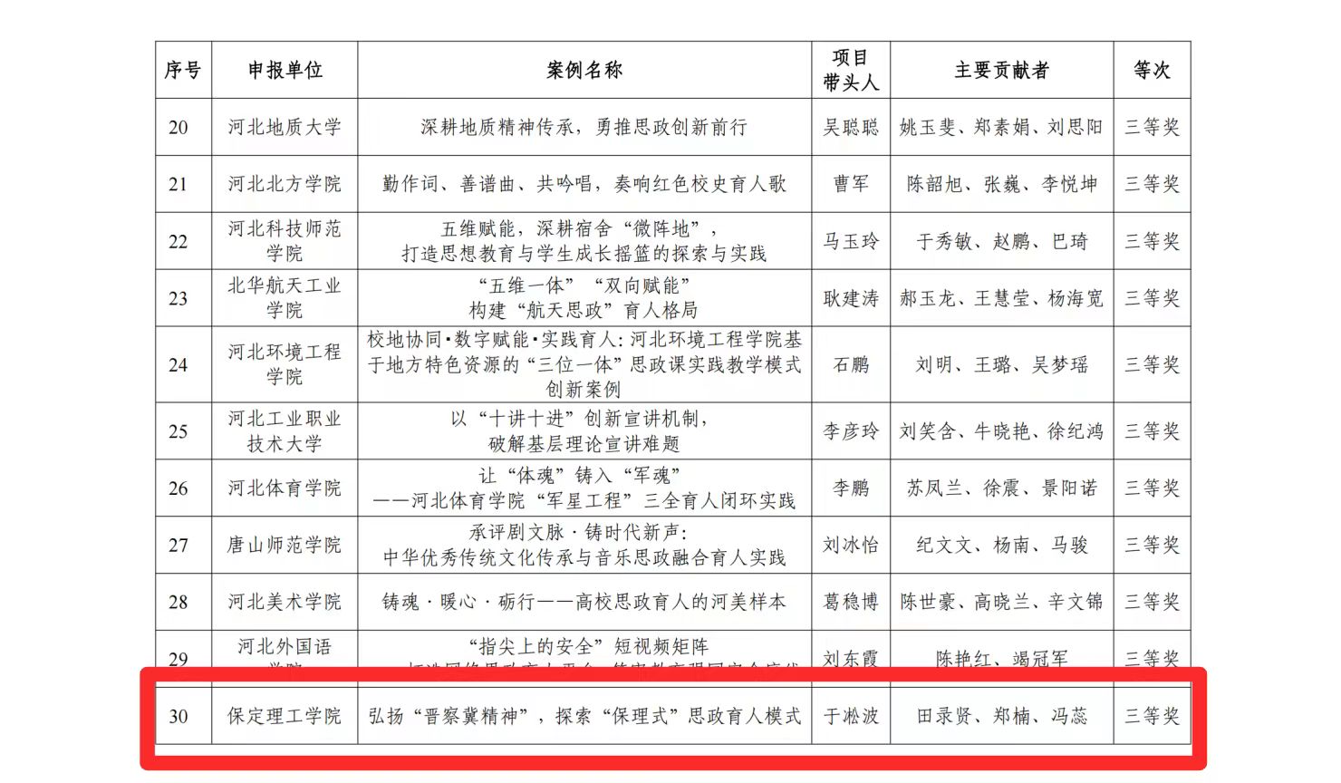 喜报！beat365官网思政育人案例荣获河北省高校思想政治工作成果评选三等奖