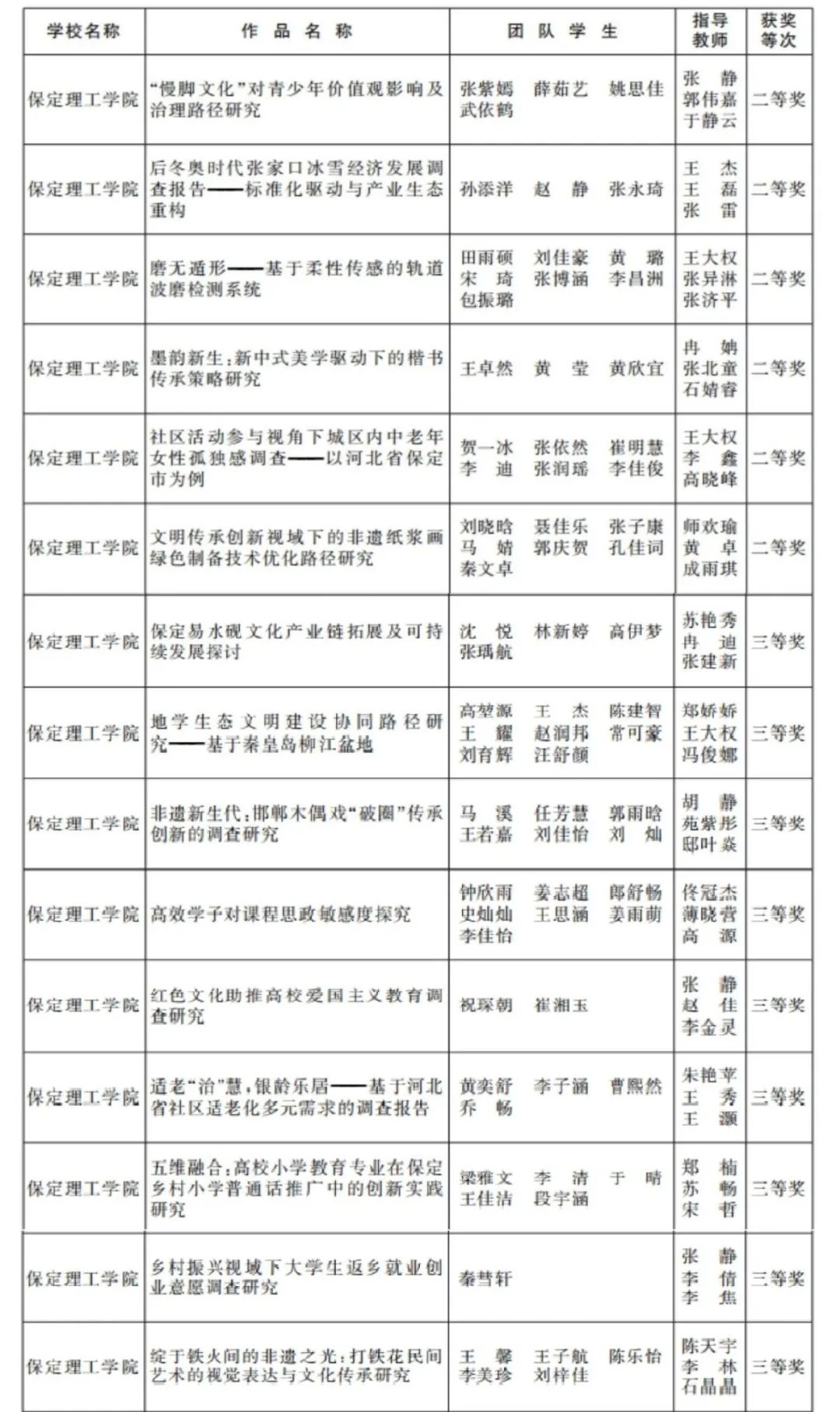 喜报 | beat365在第十五届“挑战杯”河北省大学生创业计划竞赛中斩获十五项大奖