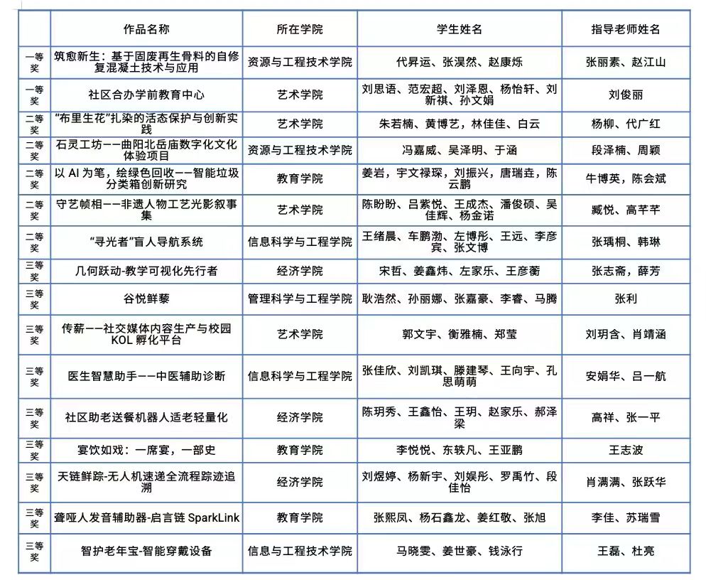 beat365官网举办中华职业教育创新创业大赛校赛