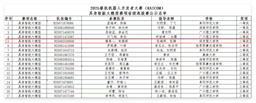 beat365官网学生团队在2025年睿抗机器人开发者大赛省赛中荣获二等奖