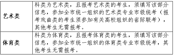 天津:2026普通高考网上报名注意事项