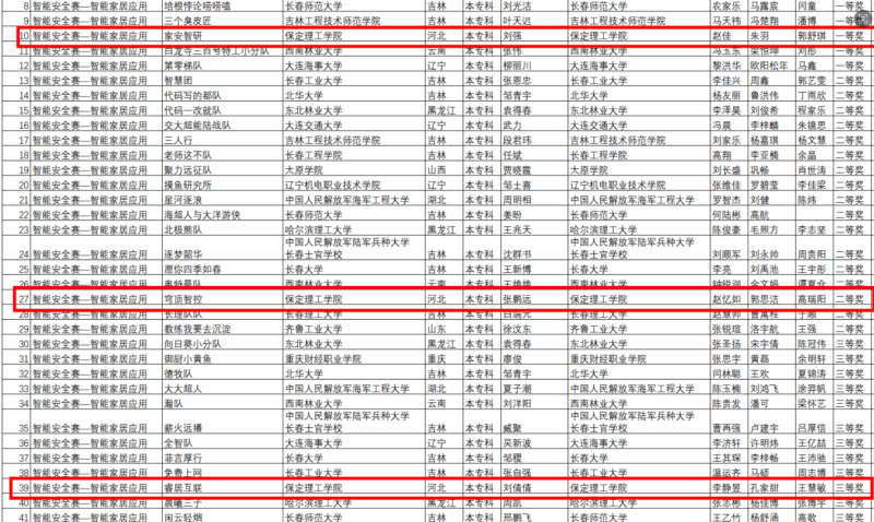 【逐梦前行  喜撷硕果】 beat365学子国赛创佳绩 智能家居赛道荣获一、二、三等奖