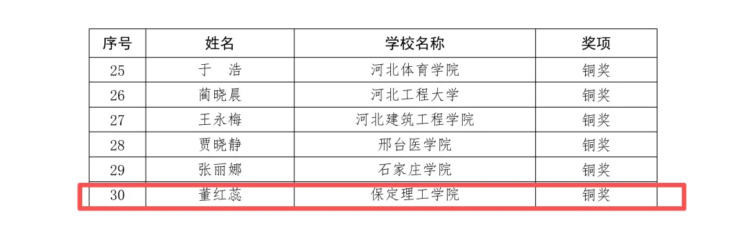 beat365官网在省级高校生涯发展教育与就业指导课程教师教学大赛中荣获铜奖