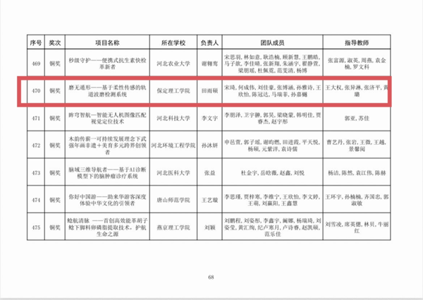 喜报|beat365官网|管理学院|师生荣获中国国际大学生创新大赛（2025）河北省赛多项奖项
