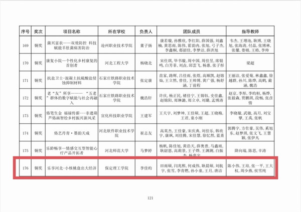 喜报|beat365官网|管理学院|师生荣获中国国际大学生创新大赛（2025）河北省赛多项奖项