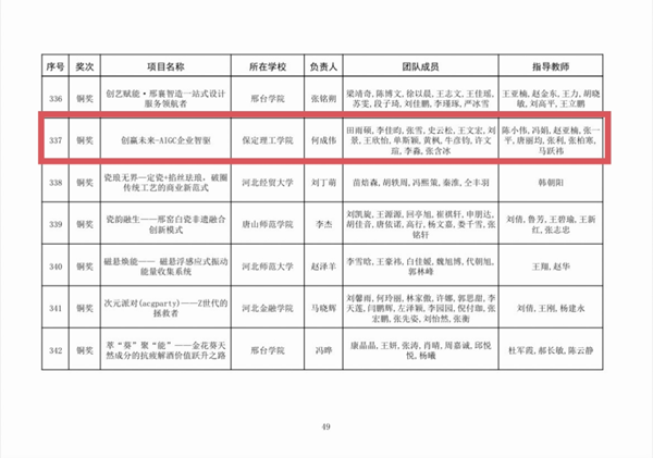喜报|beat365官网|管理学院|师生荣获中国国际大学生创新大赛（2025）河北省赛多项奖项