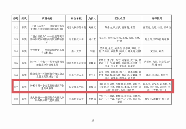 喜报|beat365官网|管理学院|师生荣获中国国际大学生创新大赛（2025）河北省赛多项奖项