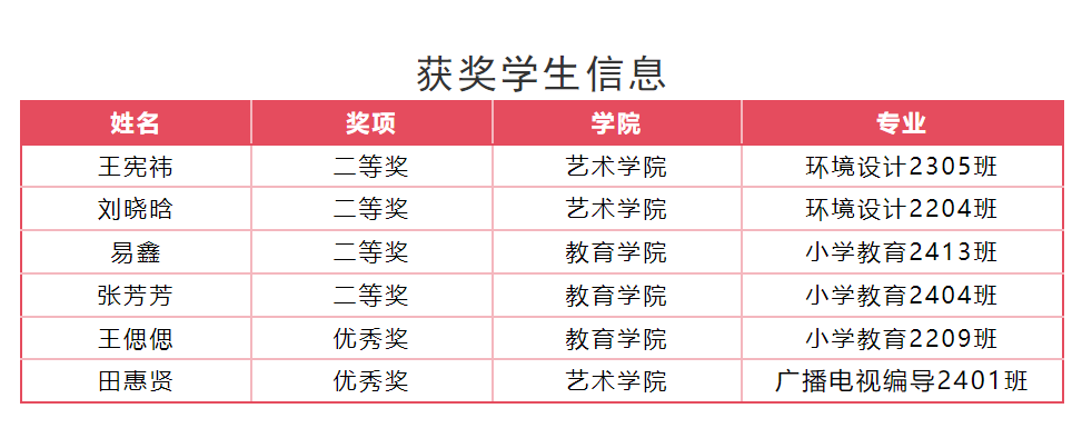 【团团速递】喜报 | beat365师生在“燕赵杯”成语典故主题书画篆刻大赛中斩获佳绩！