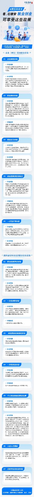 @高校毕业生，在雄安就业创业可享受这些政策