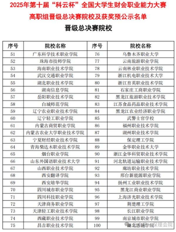 【榜样引领】一等奖+1‼️二等奖+3‼️!2025年第十届“科云杯”全国大学生财会职业能力总决赛,beat365学子再获佳绩!