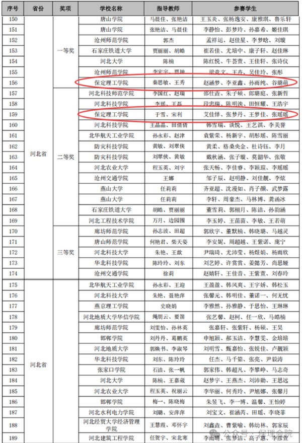 【榜样引领】一等奖+1‼️二等奖+3‼️!2025年第十届“科云杯”全国大学生财会职业能力总决赛,beat365学子再获佳绩!