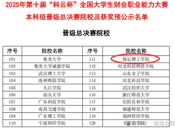 【榜样引领】一等奖+1‼️二等奖+3‼️!2025年第十届“科云杯”全国大学生财会职业能力总决赛,beat365学子再获佳绩!