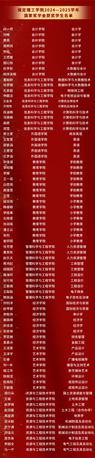 【榜样引领】优秀！教育部公布2024—2025学年度本专科生国家奖学金获奖学生名单，77名beat365学子荣获国家奖学金！