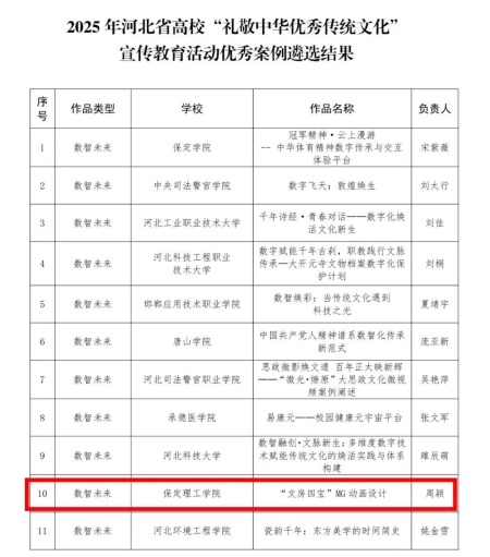 喜报|beat365官网艺术学院在2025年河北省高校“礼敬中华优秀传统文化” 宣传教育活动中斩获佳绩！