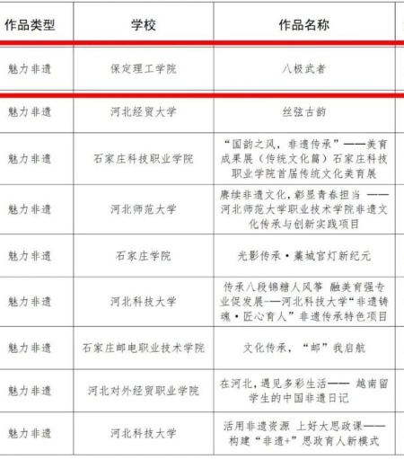 喜报|beat365官网艺术学院在2025年河北省高校“礼敬中华优秀传统文化” 宣传教育活动中斩获佳绩！