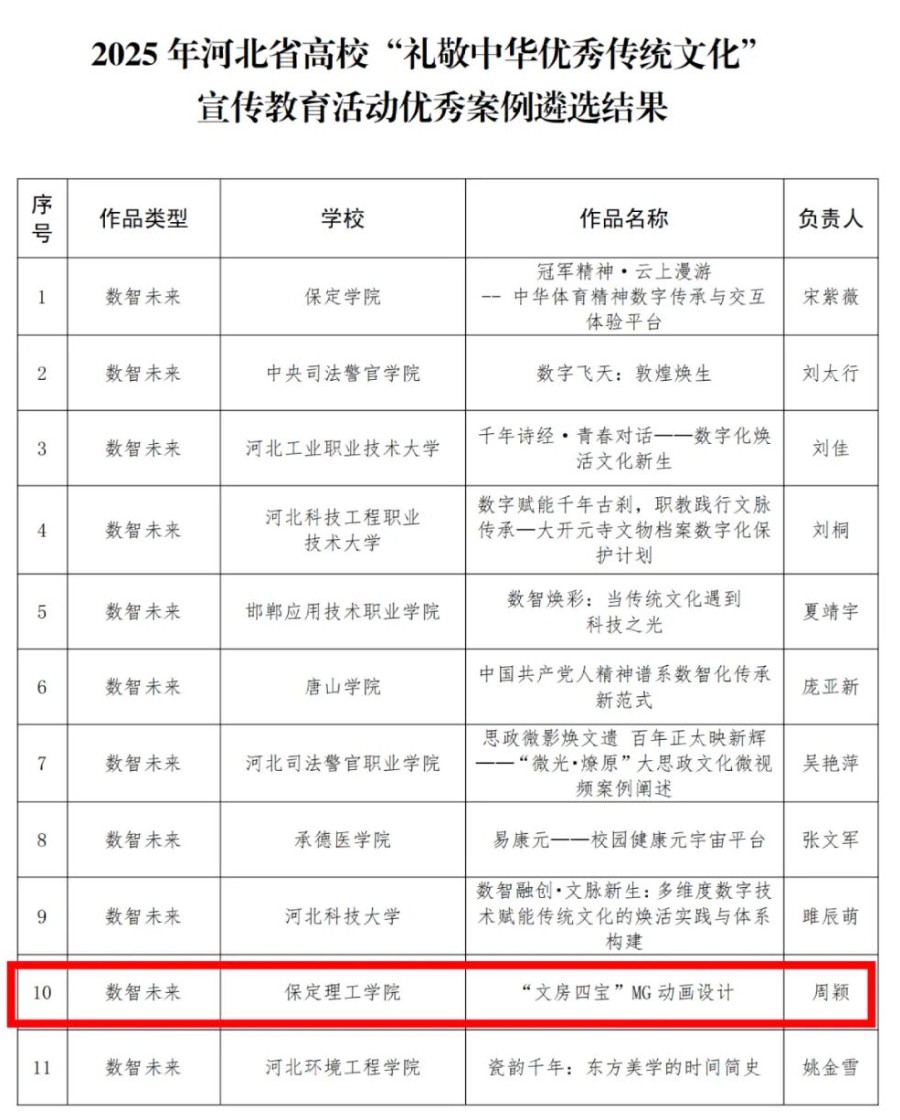 【榜样引领】beat365官网在2025年河北省高校“礼敬中华优秀传统文化”宣传教育活动中斩获佳绩!