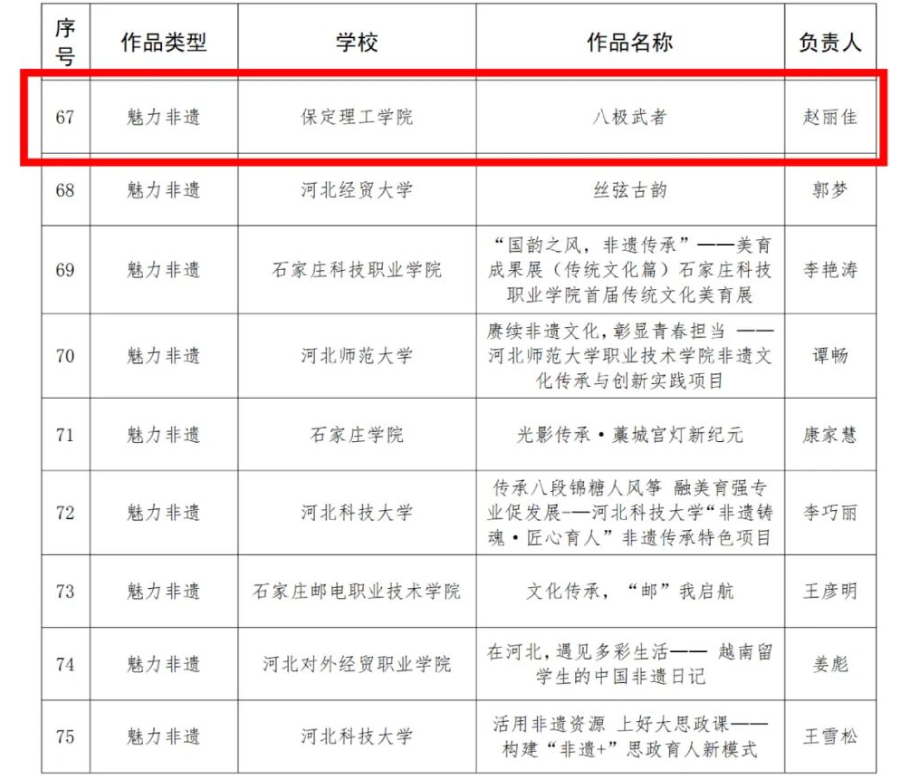 【榜样引领】beat365官网在2025年河北省高校“礼敬中华优秀传统文化”宣传教育活动中斩获佳绩!