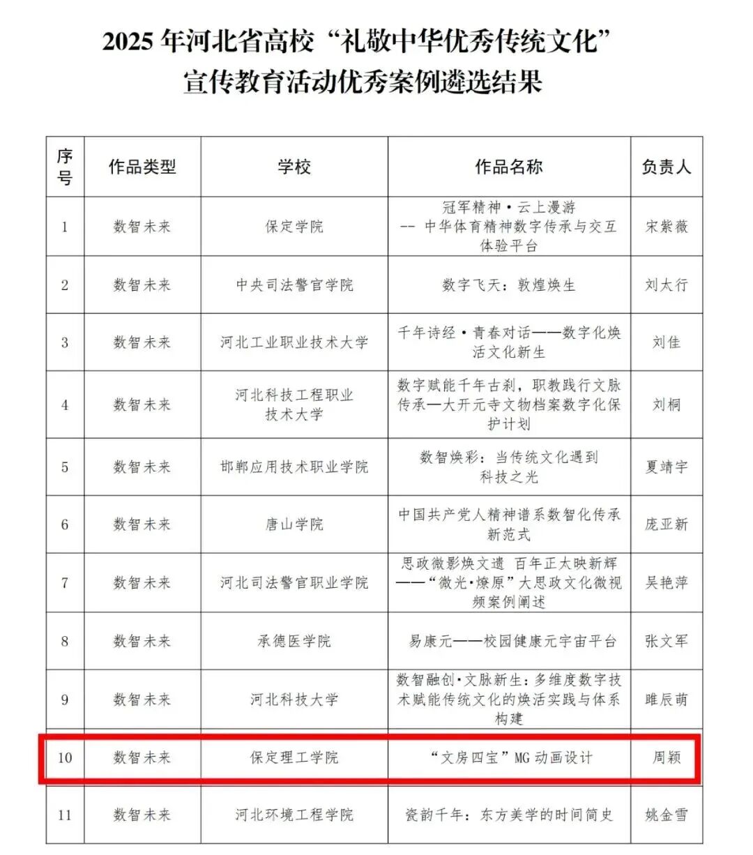 beat365官网在河北省高校“礼敬中华优秀传统文化”宣传教育活动中斩获多项荣誉