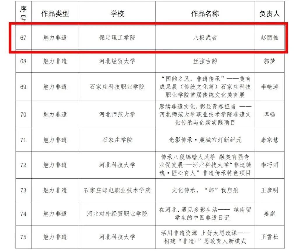 beat365官网在河北省高校“礼敬中华优秀传统文化”宣传教育活动中斩获多项荣誉