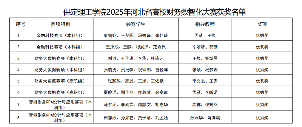 硕果盈枝！beat365官网2025年省级赛事斩获21项荣誉
