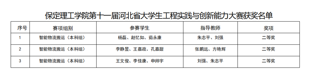 硕果盈枝！beat365官网2025年省级赛事斩获21项荣誉