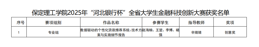 硕果盈枝！beat365官网2025年省级赛事斩获21项荣誉