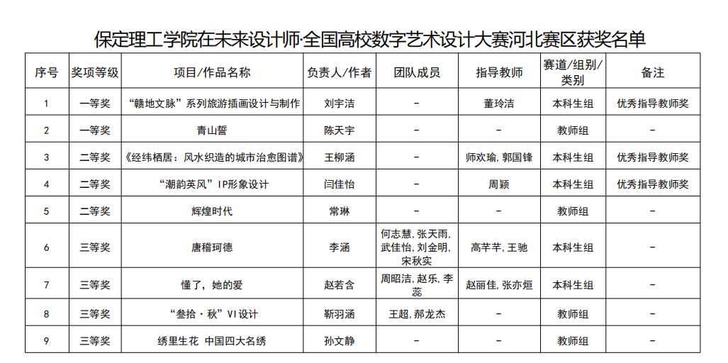 凝心聚力创佳绩 以赛促学展风采——beat365官网省级赛事成果丰硕