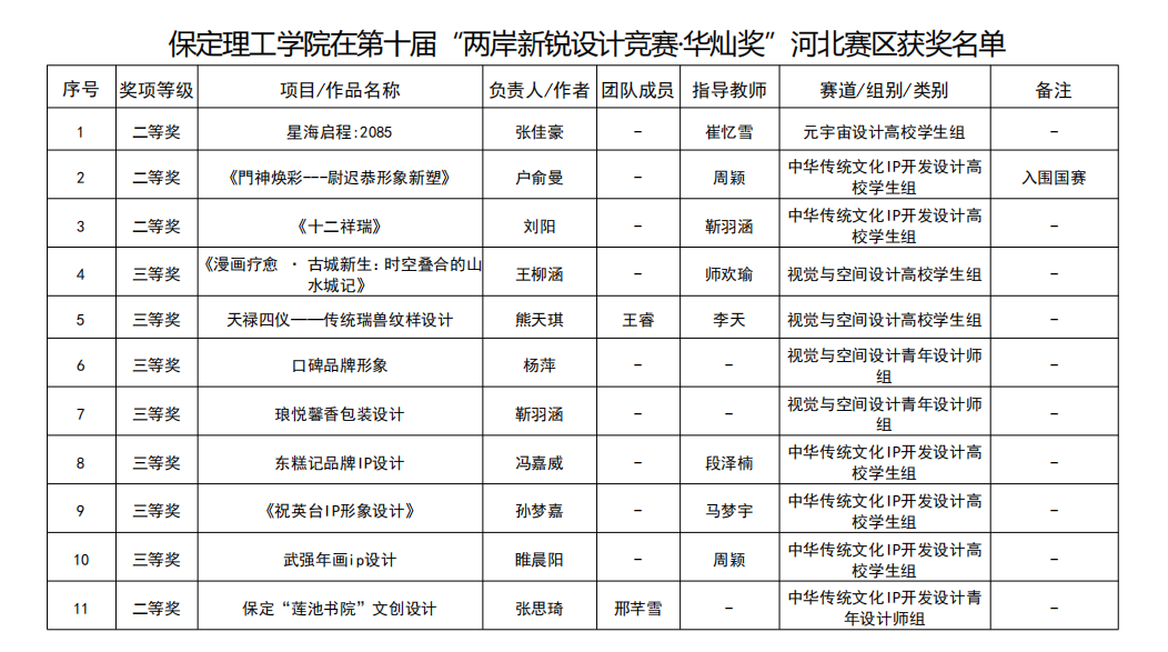 凝心聚力创佳绩 以赛促学展风采——beat365官网省级赛事成果丰硕