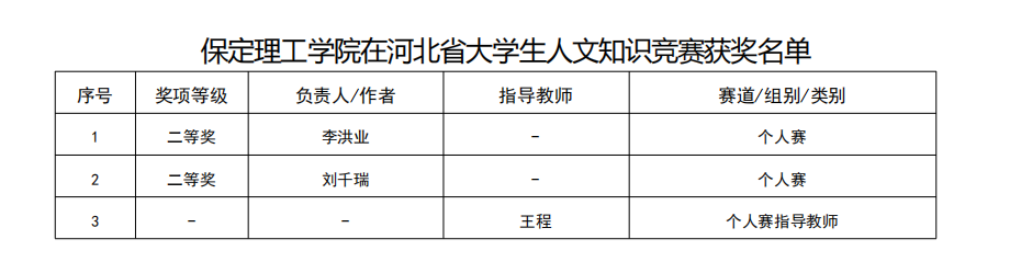 凝心聚力创佳绩 以赛促学展风采——beat365官网省级赛事成果丰硕