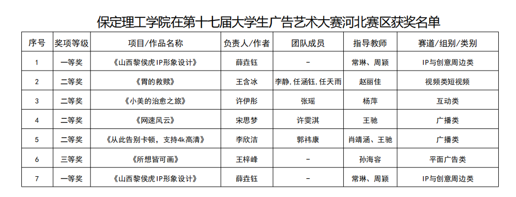凝心聚力创佳绩 以赛促学展风采——beat365官网省级赛事成果丰硕