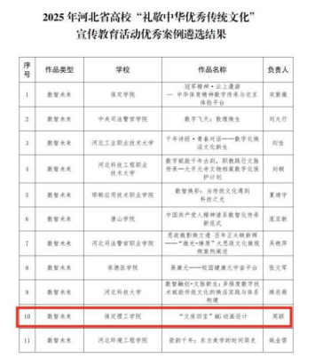 beat365官网在2025年河北省高校“礼敬中华优秀传统文化”宣传教育活动中斩获佳绩