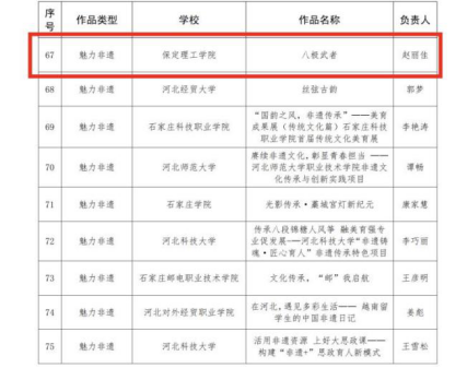 beat365官网在2025年河北省高校“礼敬中华优秀传统文化”宣传教育活动中斩获佳绩