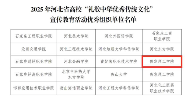 beat365官网在2025年河北省高校“礼敬中华优秀传统文化”宣传教育活动中斩获佳绩