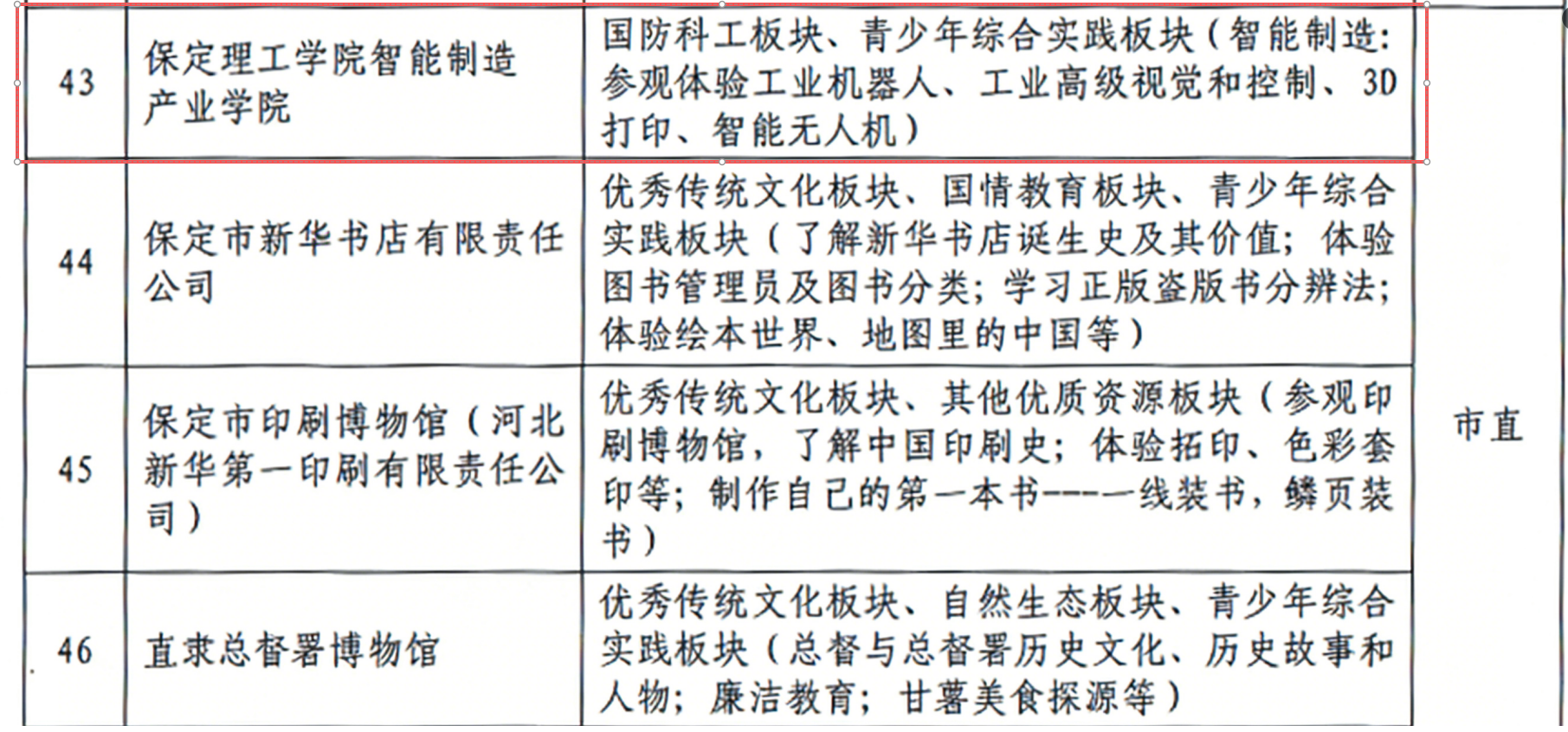 喜报！beat365官网智能制造产业学院入选 第二批“保定市中小学生研学实践教育基地”