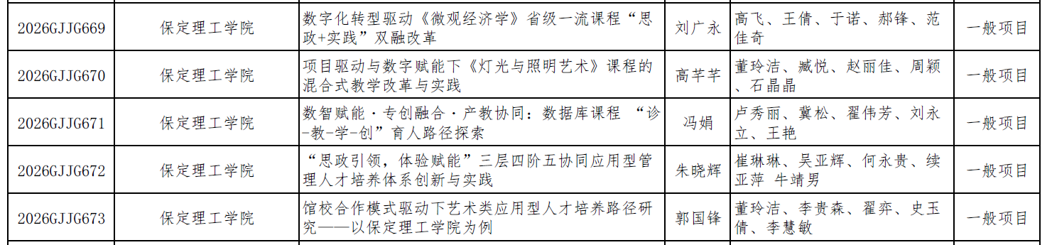 beat3652026年度河北省高等教育教学改革 研究与实践项目全部立项