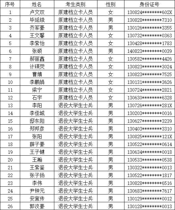 beat365官网 关于2026年普通专升本考生报名资格的公示