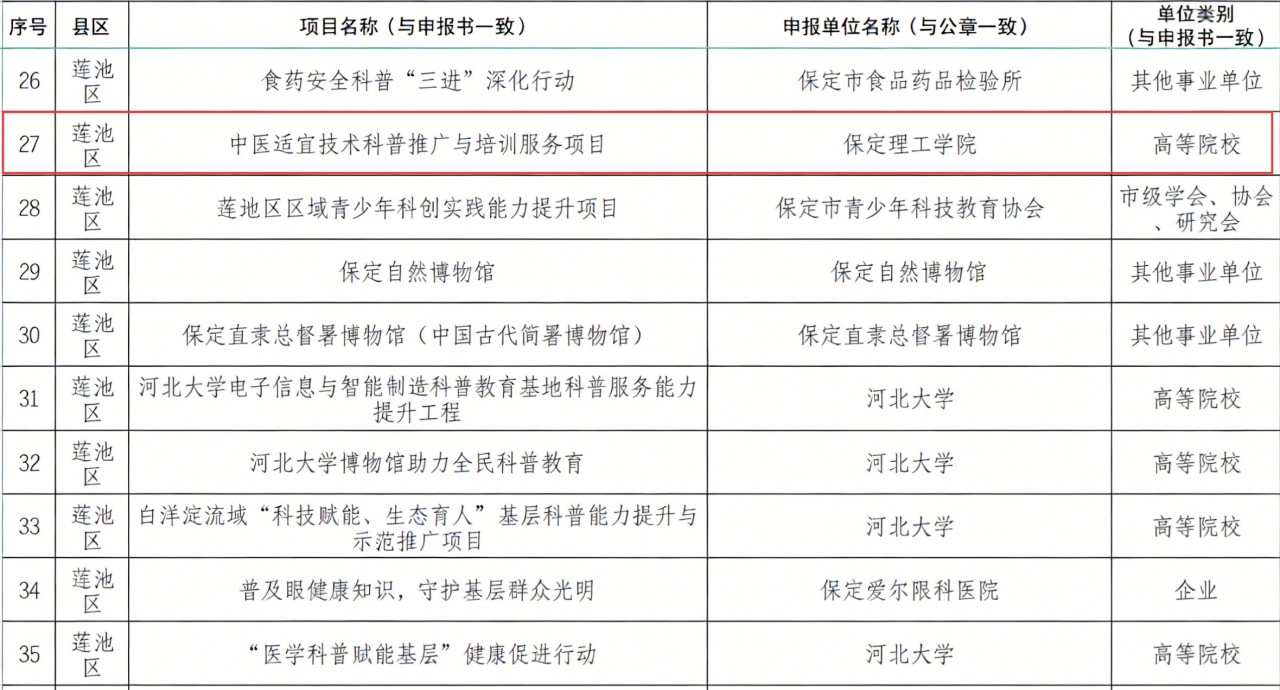 喜报！beat365官网一项目入选国家级基层科普行动计划