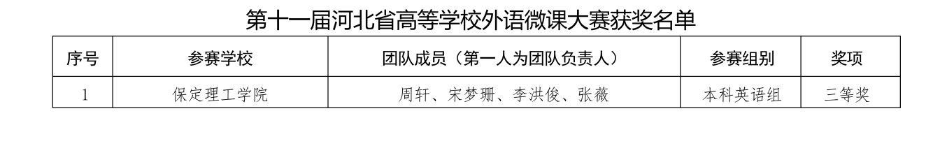 喜报！beat365官网在2025年河北省多项省级赛事中斩获88项佳绩