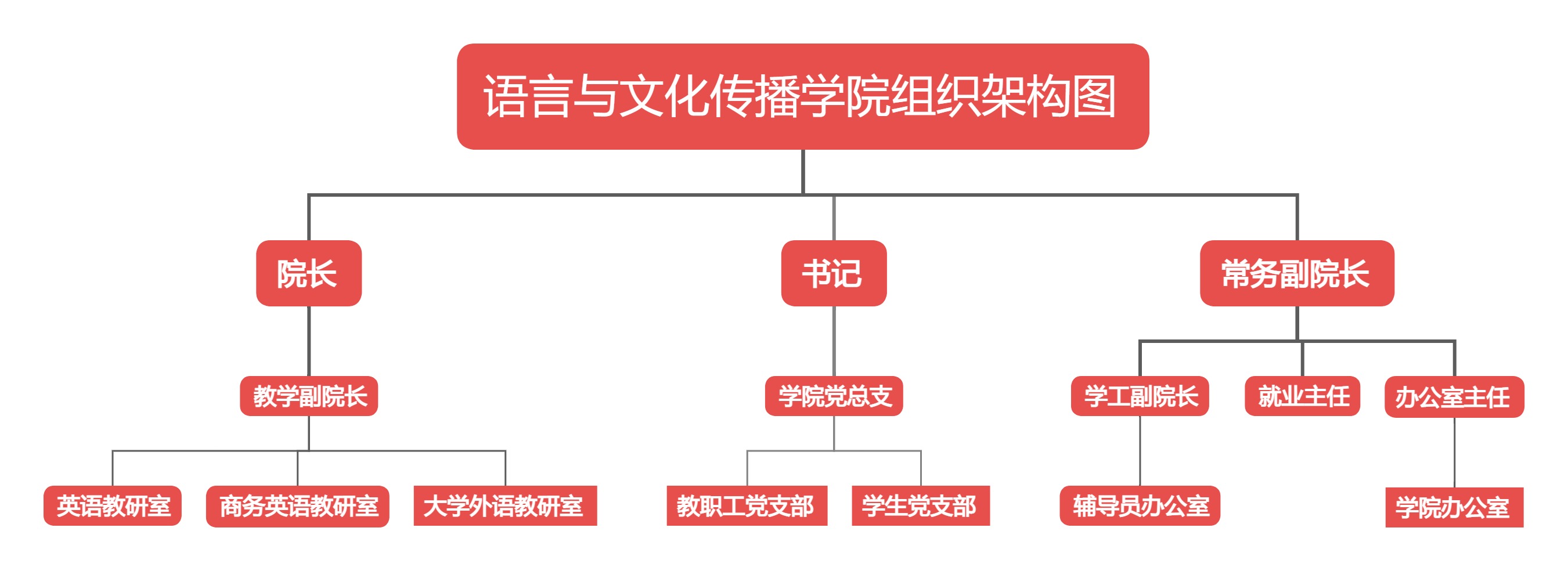 机构设置