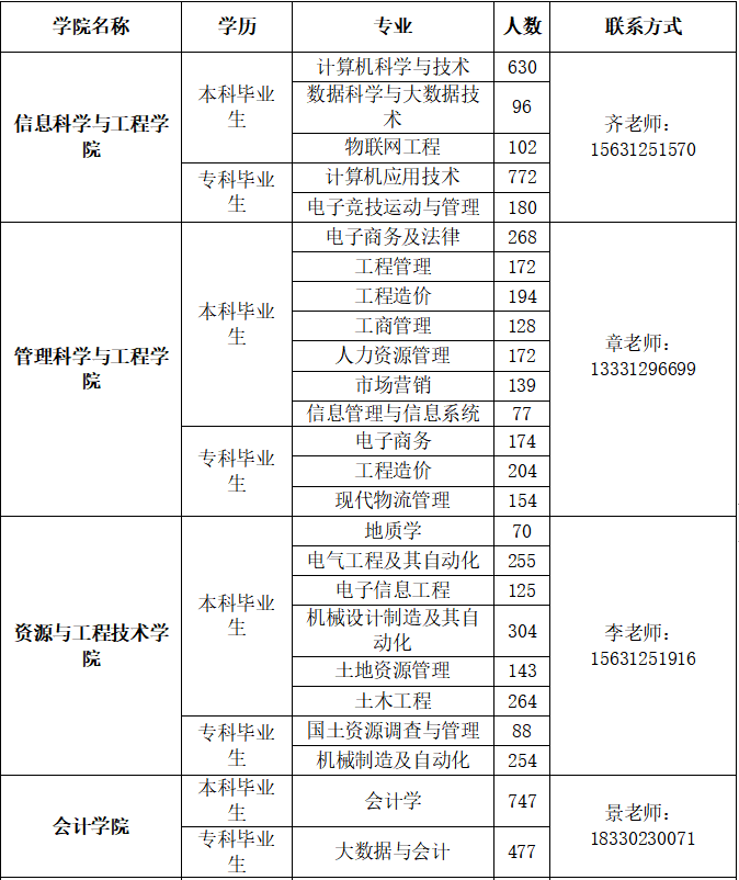 beat365官网2026届毕业生春季线下双选会邀请函